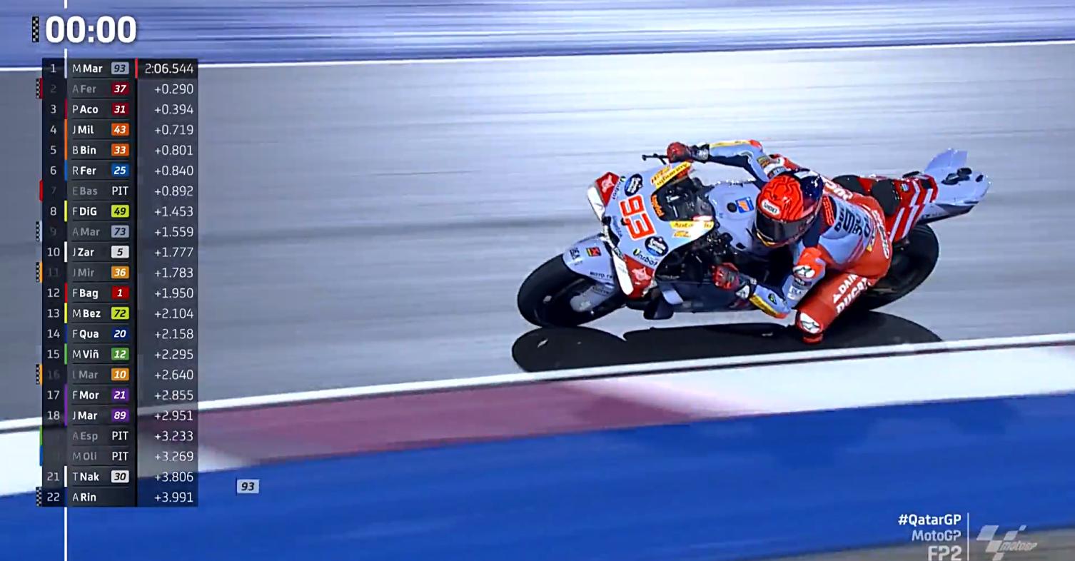 Marc Marquez