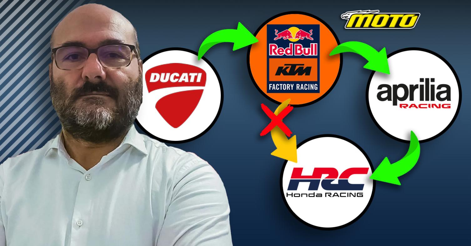 MotoGP: Honda vs Aprilia Albesiano vs Sterlacchini
