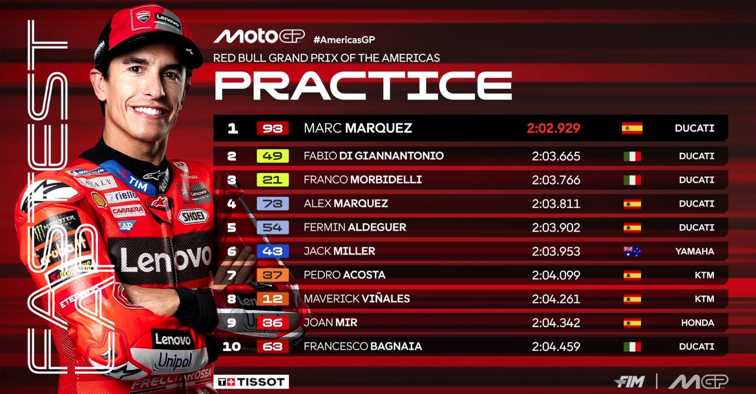 Marc Marquez