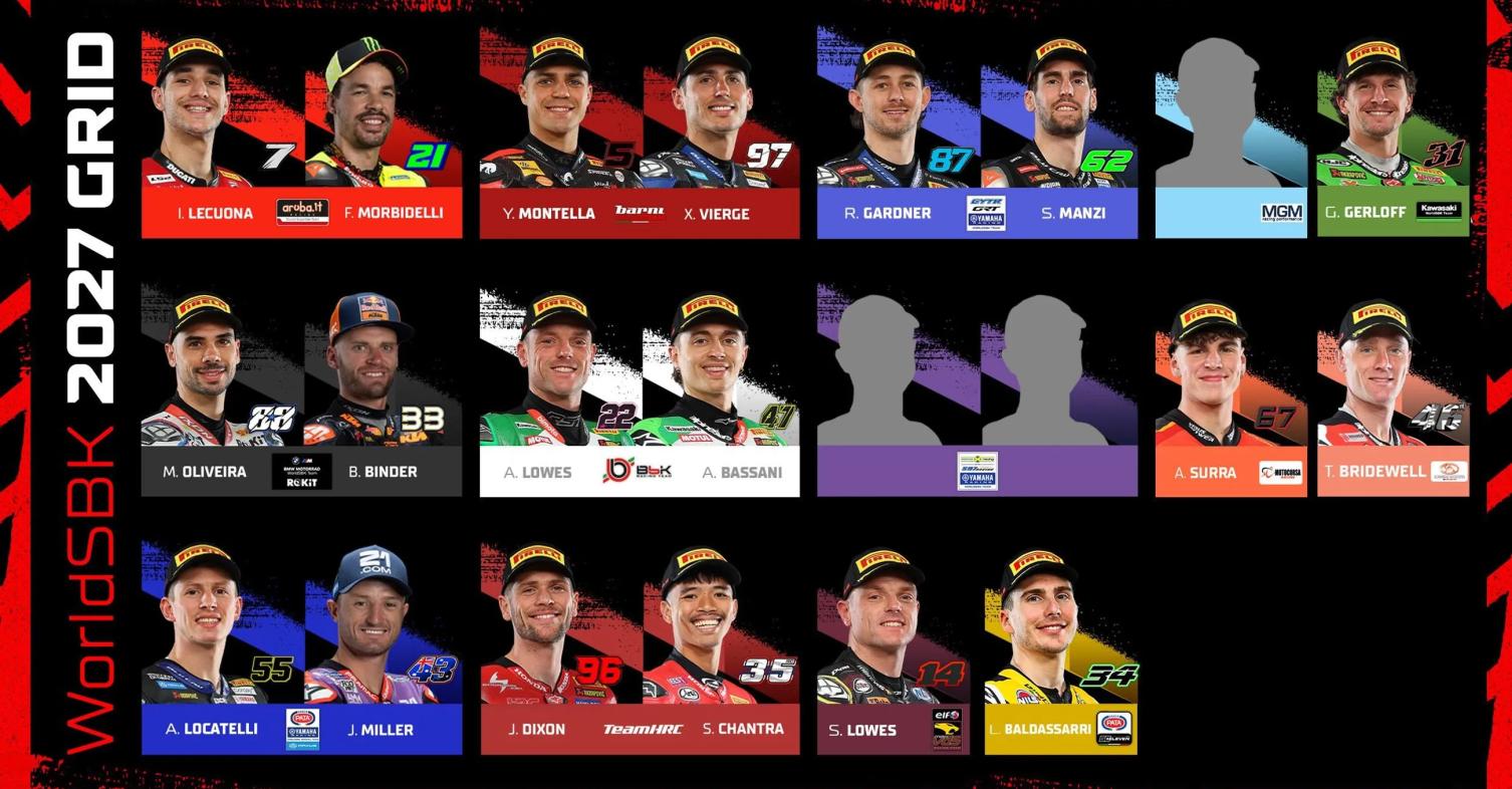 WorldSBK