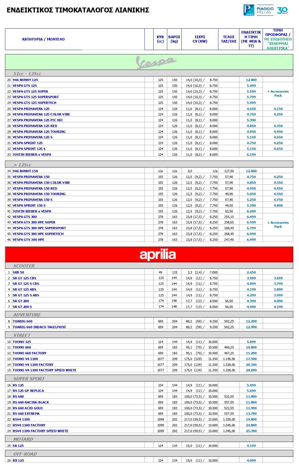 Piaggio Hellas νέες τιμές