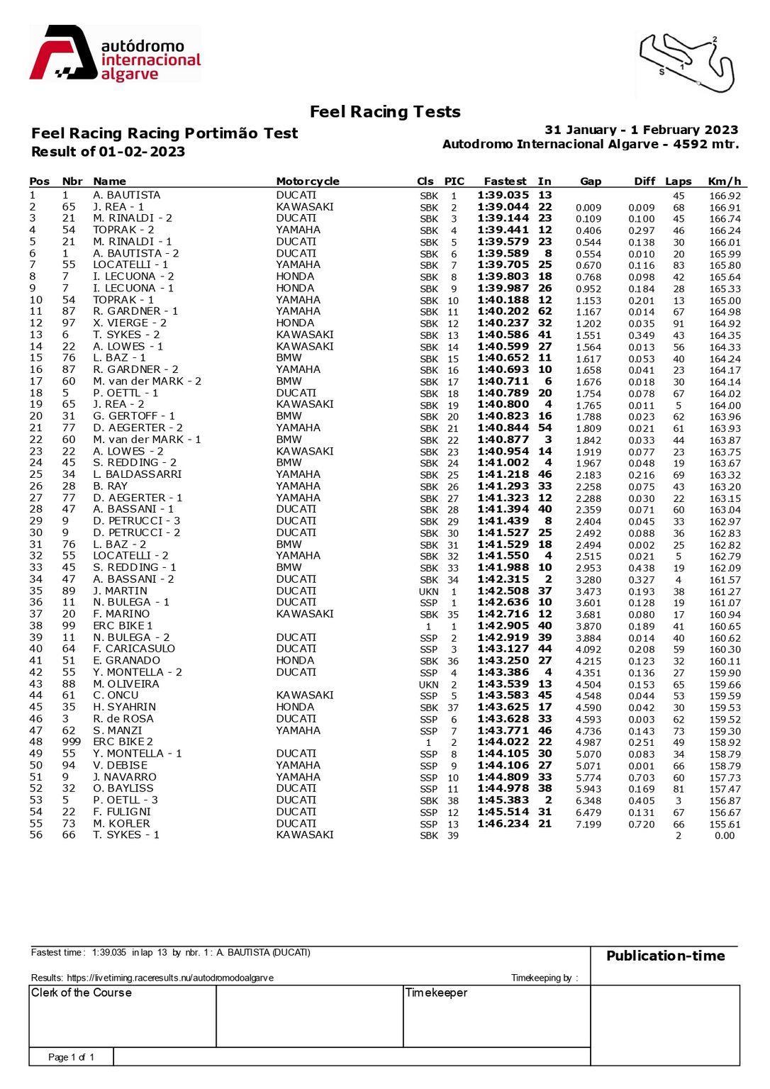 Portimao WSBK Test