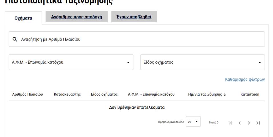 Ψηφιακή ταξινόμηση
