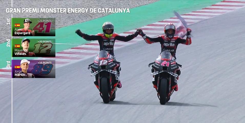 MotoGP 2023, Catalunya, το 1-2 έκαναν οι εργοστασιακές Aprilia