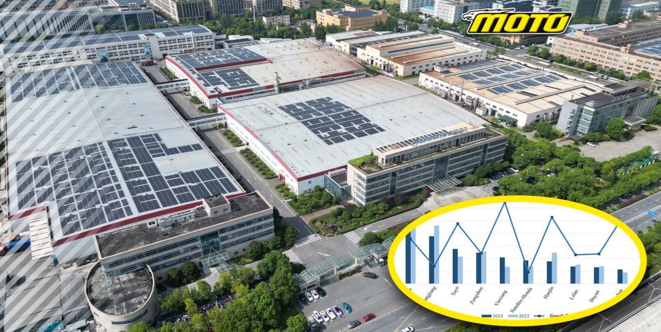 motomagΚίνα – Τα στοιχεία της αγοράς μοτοσυκλέτας για το 2023