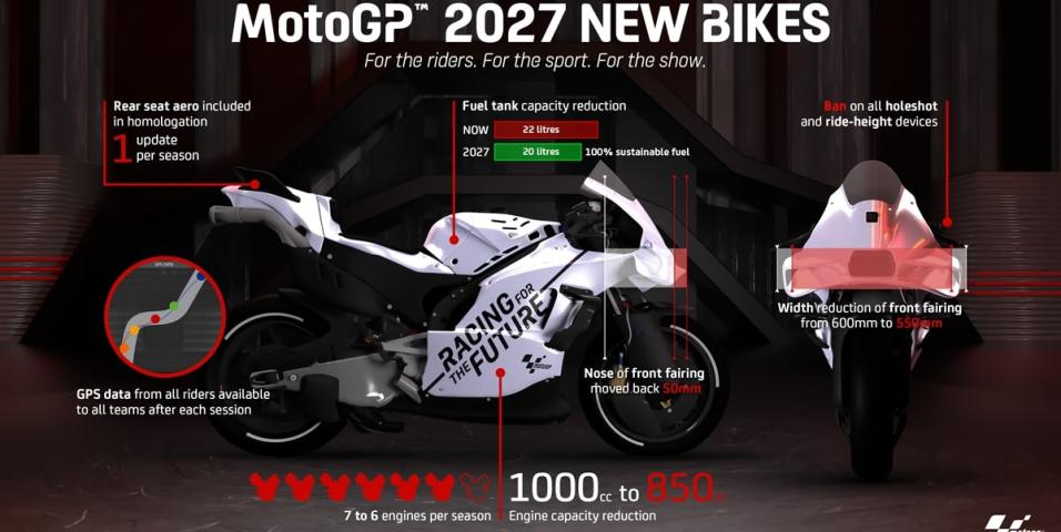 motomag MotoGP – Αλλαγές στους τεχνικούς κανονισμούς για το 2027, μια νέα εποχή ξεκινά [VIDEO]