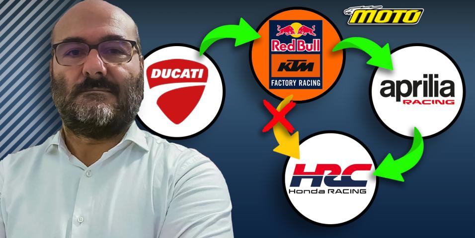 MotoGP: Honda vs Aprilia Albesiano vs Sterlacchini