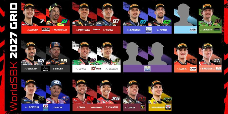 WorldSBK