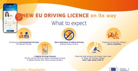 Πολλές αλλαγές στο σύστημα έκδοσης αδειών οδήγησης στην Ε.Ε.