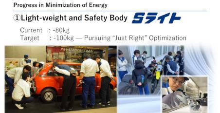 Suzuki τεχνολογικό πλάνο 10ετίας