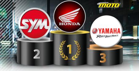 Ταξινομήσεις μοτοσυκλετών και εταιρειών Νοέμβριος 2025 και 11μηνο 2025