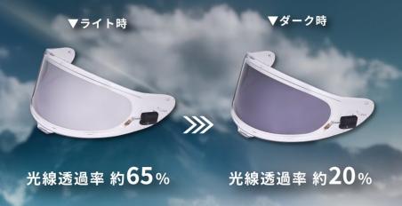 Shoei e:drylens φωτοχρωμική LCD ζελατίνα 2025