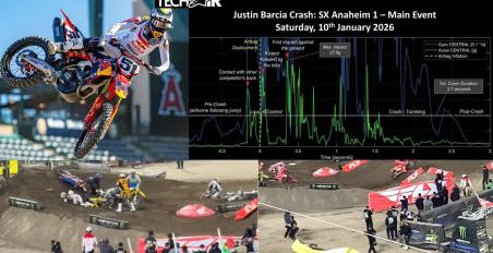 Έπιασε 27,6 G ο αερόσακος Tech-Air MX της Alpinestars στο σοκαριστικό ατύχημα του Barcia [VIDEO]