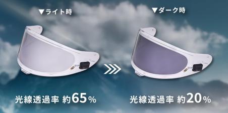 Shoei e:drylens φωτοχρωμική LCD ζελατίνα 2025