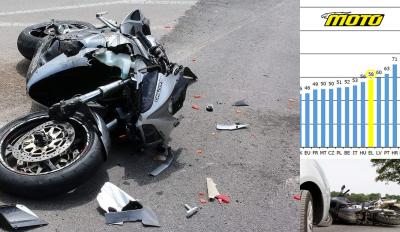 Δυστυχήματα στους Ευρωπαϊκούς δρόμους: Πρωταθλήτρια η Ρουμανία, πάνω από το μέσο όρο η Ελλάδα, ασφαλέστερη η Σουηδία