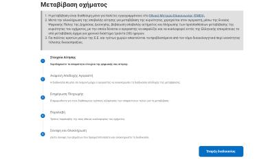 Ηλεκτρονική μεταβίβαση οχήματος στη Δυτική Ελλάδα