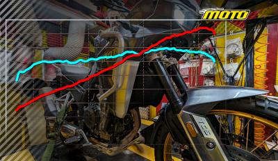 motomagKove 800X Pro – Η καλύτερη αναλογία κιλών ανά ίππο στην κατηγορία του!