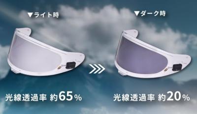 Shoei e:drylens φωτοχρωμική LCD ζελατίνα 2025