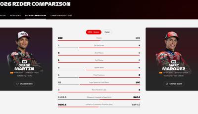 motogp-stats