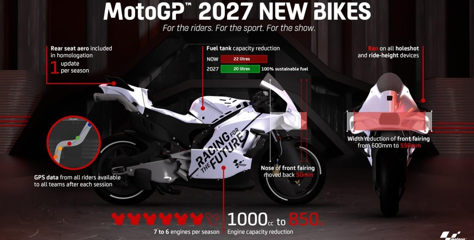 motomag MotoGP – Αλλαγές στους τεχνικούς κανονισμούς για το 2027, μια νέα εποχή ξεκινά [VIDEO]
