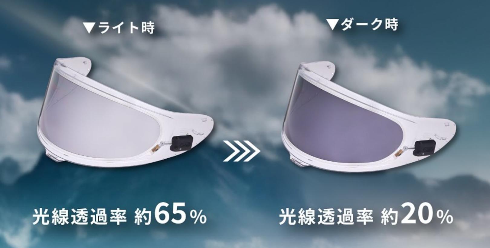 Shoei e:drylens φωτοχρωμική LCD ζελατίνα 2025