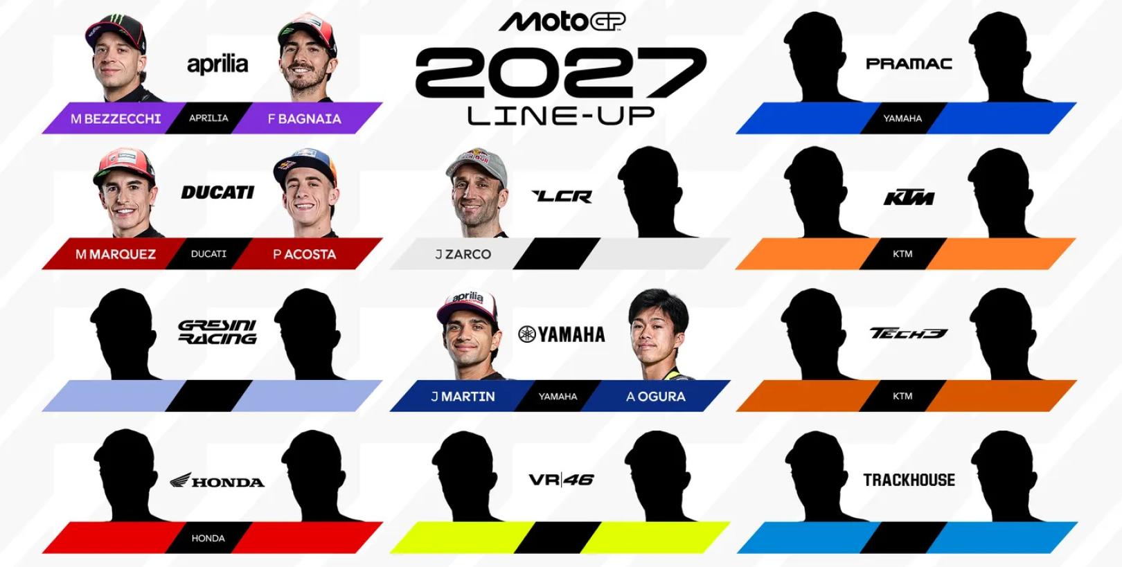 GP Grid 2027