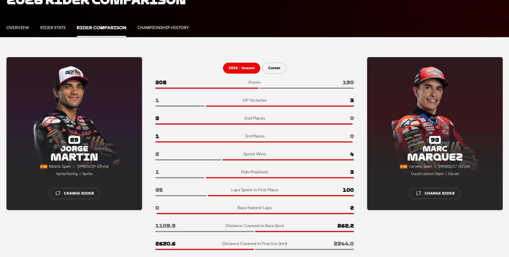 motogp-stats