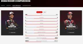 motogp-stats